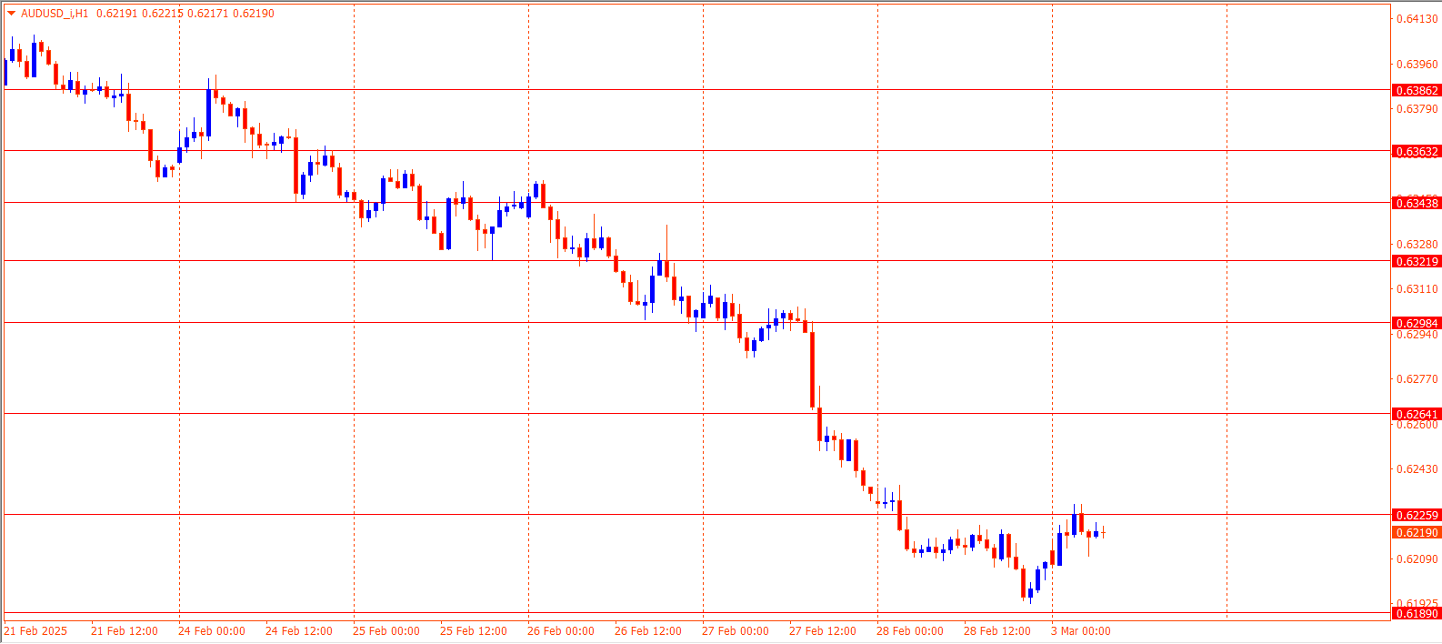 AUDUSD